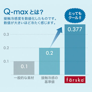 ファルスカ コンパクトベッド Lサイズ用 夏用 ひんやり クール 敷きパッド マットレスパッド 746135 男の子 女の子 0歳〜5歳 グランドール ベビーベッド 折りたたみ 添い寝 【3aniv】