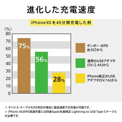 ダンボーモバイルバッテリー【パワーデリバリー対応】【PSEマーク付】cheeroPowerPlusDanboardVersion13400mAhPD18W大容量2ポート出力高速充電急速充電iPhoneAndroidPowerDelivery3.0対応AtoCケーブルCtoCケーブル付属