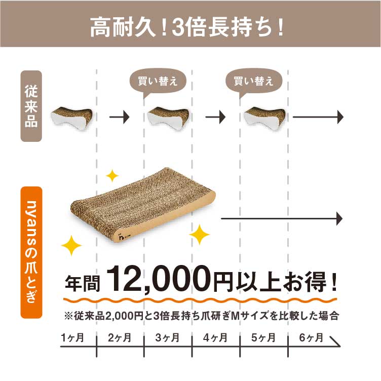 【猫の本能に応える、究極の心地よさ】 ＼レビュー4.7獲得／　nyansの爪とぎ 大型猫におすすめスタンダードLサイズ　爪研ぎソファ型　3倍長持ち とぎカスが出ない　nyans　ニャンズ【日本産】 【安心素材】【再生ダンボール不使用】 3