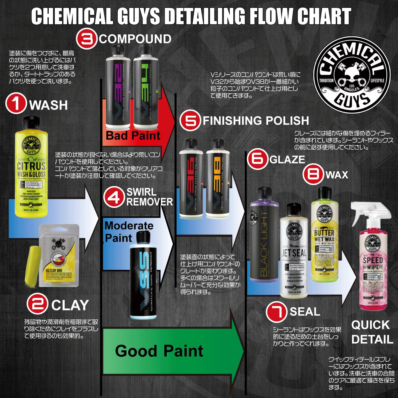 InstaWax（インスタワックス）473ml　 CHEMICALGUYS ケミカルガイズ 洗車用品　カーメンテナンス　　カー用品　カーケア　液体 液体カーワックス