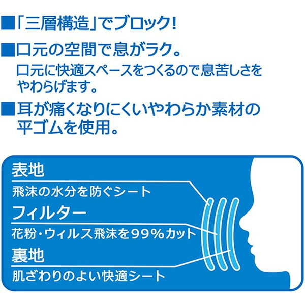 福袋 キッズ マスク 不織布 プリーツ 50枚 5柄セット 三層構造 花粉症 小さめ 感染対策 コロナ インフル 予防 風邪予防 ウィルス 子ども 子供 園児 幼児 幼稚園 保育園 【set1246】