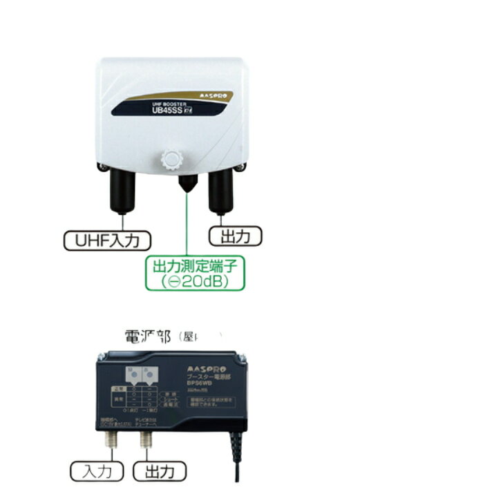 商品情報スペック伝送周波数帯域470〜710MHz(UHF ch.13~52)利得35dB時：33 〜 39dB45dB時：43 〜 49dB入力レベル調整0、-10dB切換利得調整範囲0 〜−10dB以上（連続可変）雑音指数1.5dB以下実用入力レベル41〜66dBμV（ 86dBμV ※1）定格出力レベル105dBμV（9波）VSWR3以下増幅部電源DC15V　0.08A（0.18A ※2）消費電力3W/6.8VA（4.9W／10.1VA ※2）外観寸法増幅部：87（H）×113（W）×54（D）mm電源部：56（H）×105（W）×34（D）mm質量（重量）増幅部：約310g　電源部：約175gMASPRO　マスプロ電工UHFブースター　　UB45SSお買い得3台SET UHF利得3段切換機能搭載ブースター強電界地域から弱電界地域まで1台のブースターで対応可能。 UHF利得3段切換機能搭載ブースター強電界地域から弱電界地域まで1台のブースターで対応可能。【利得切換スイッチ45dB、35dB、25dB(-10dBアッテネーター)】UHF側高利得45dBUHF利得切換でNF劣化なし利得を切換えても、雑音指数（NF1.5dB）が劣化しません。UHF給電スイッチ付電源部、異常お知らせ機能付き増幅部と電源部の間でショートや断線をした場合、電源部作動表示灯の色でお知らせしますから、設置時の不具合の確認が容易になります。 2