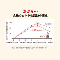 からだすこやか茶W1050mlPET送料無料