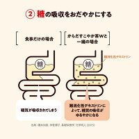 からだすこやか茶W1050mlPET送料無料