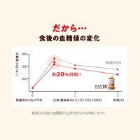 からだすこやか茶W1050mlPET送料無料