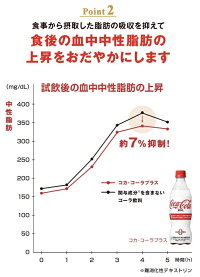 コカ・コーラプラス470mlPET