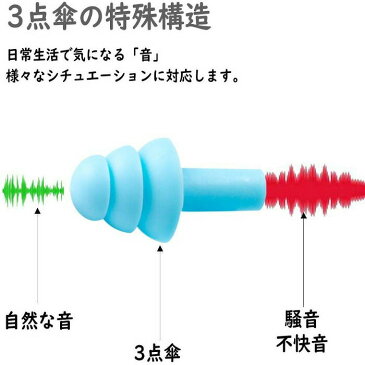睡眠用耳栓 安眠 防音 遮音値32dB めざまし いびき シリコン 飛行機 仕事 勉強 水洗い可能 繰り返し使用可能 コンパクト ブルー 青 4セット 8個