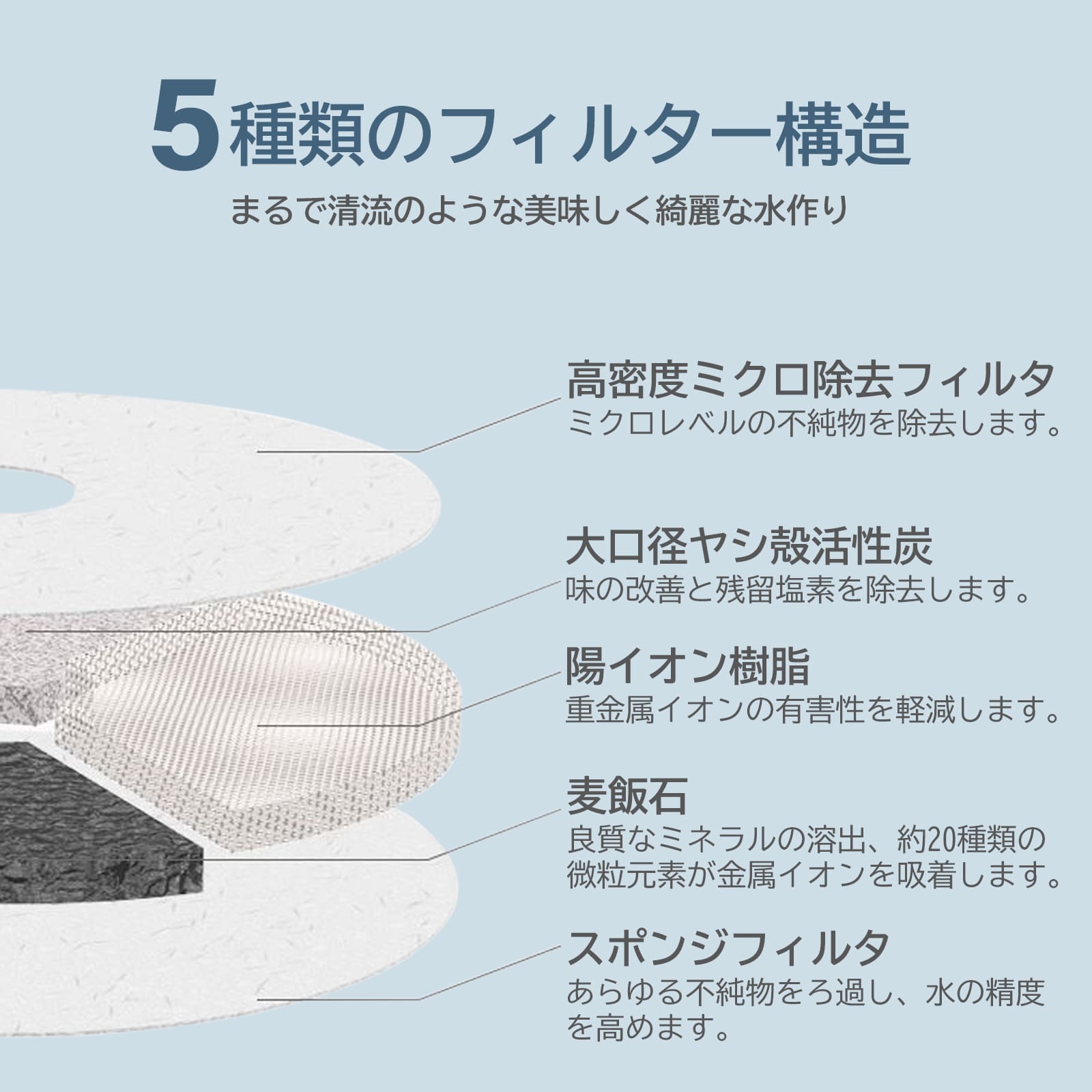 クーポンあり【AIWO】自動給水器フィルター 給水器フィルター 交換 交換用 4枚セット 3