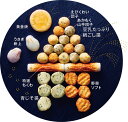 【100セット限定】ヤマサちくわ お月見せっと「慶月」【発送期間 9/30~10/4】(ヤマサちくわ ヤマサのちくわ ヤマサ ちくわ 竹輪 練り物 豊橋 名産 お土産 ご当地 老舗 おつまみ グルメ ギフト 人気 お取り寄せ 甘くない 限定 喜ばれる 練り物 セット かわいい お月見)