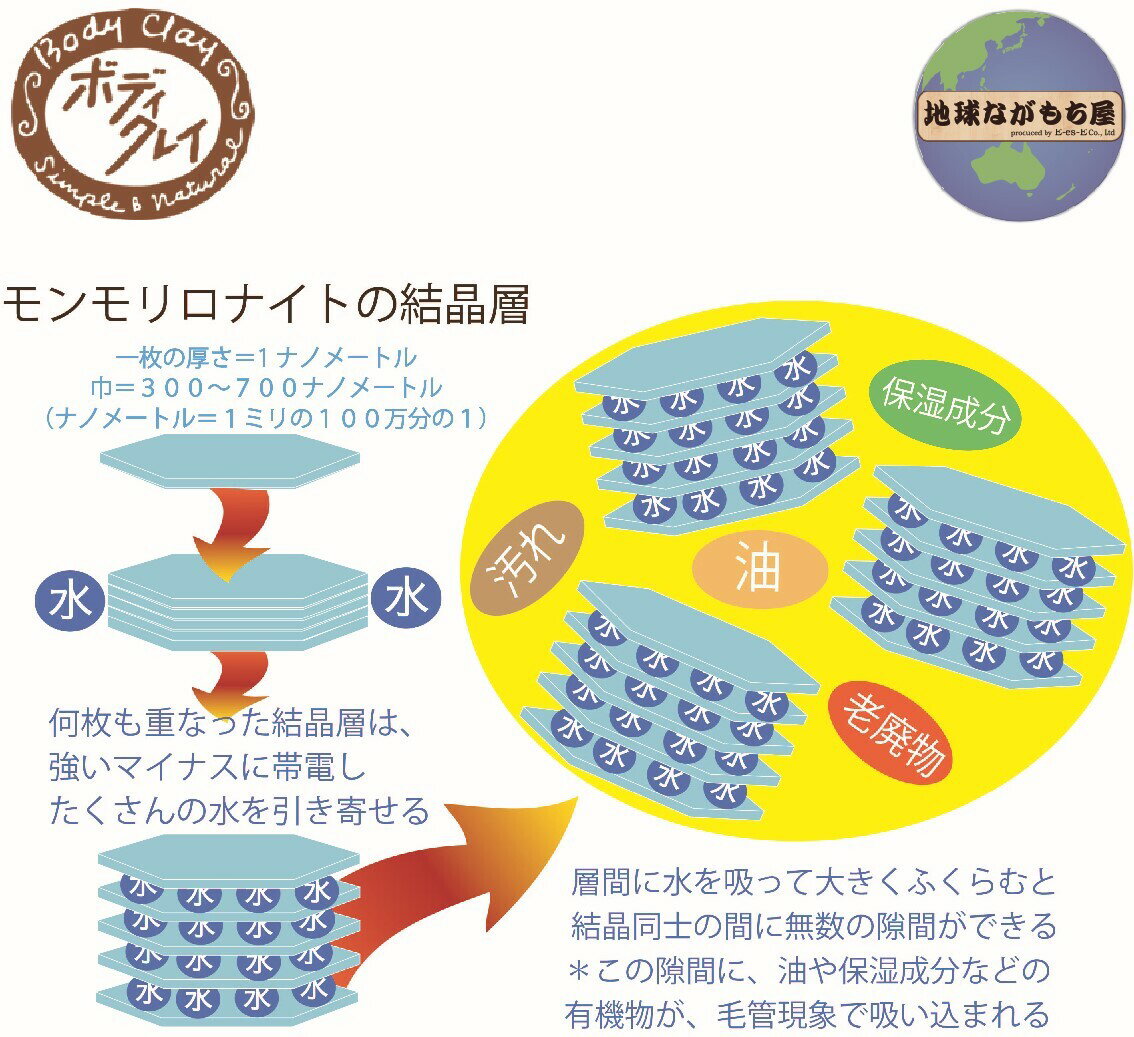 demarrer デマレ GF炭酸クレンジング 400g 化粧品 洗顔フォーム 洗顔【楽天倉庫直送h】美容液 クレンジング ローション 炭酸