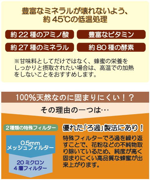 ロンガンはちみつ お得な瓶入り250g 固まりにくい 100% 天然 純粋はちみつ 無添加 低GI 竜眼蜂蜜