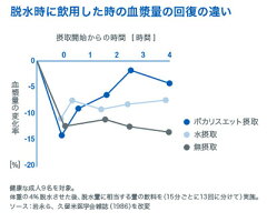 大塚製薬ポカリスエットパウダー1L用5袋入り(74g×5袋×20箱)100袋