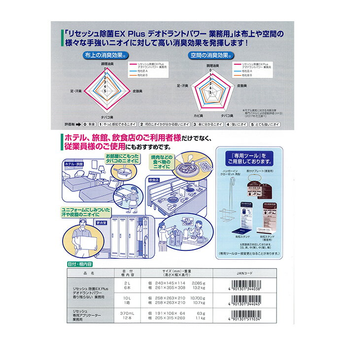 花王リセッシュ除菌EX Plus デオドラントパワー　香り残らないタイプ　10L【沖縄・離島は要別途送料120サイズ】