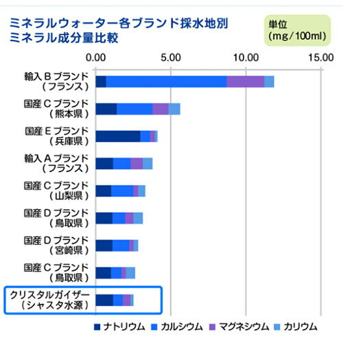 【2ケース】大塚食品　クリスタルガイザー　500ml×24本×2箱　合計48本　【正規輸入品】シャスタ産