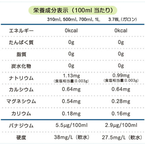 【2ケース】大塚食品　クリスタルガイザー　500ml×24本×2箱　合計48本　【正規輸入品】シャスタ産