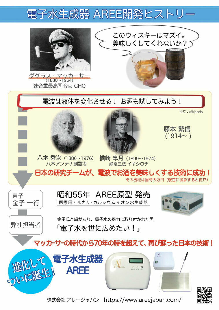 電子水生成器 AREE アレー ファミリーセット