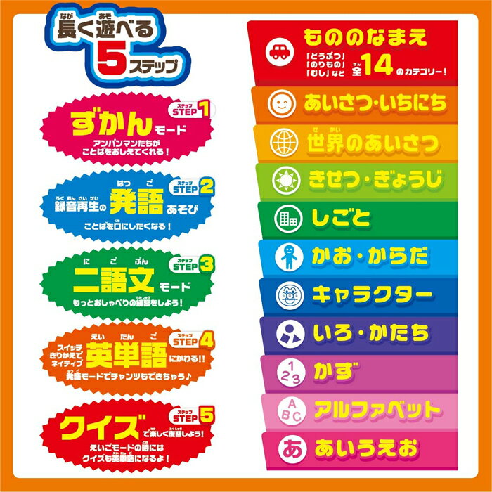 アンパンマンにほんごえいご二語文も!あそぼう!しゃべろう!ことばずかんPremium【セガトイズ】知育玩具