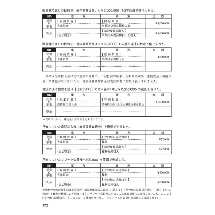 よくわかる！ すぐに使える！ 実務に役立つ　保育園の仕訳事典園向け 本 保育園運営 こども園 社会福祉法人会計基準 社会福祉法人 会計基準 会計 仕訳 経理 仕訳辞典 保育事業 保育園ビジネス 保育施設 保育園 保育所 運営 経営 書籍 2