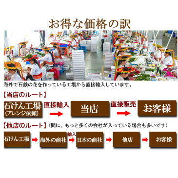 ソープフラワー1輪 1本 ブーケ ローズ ミニブーケ シャボンフラワー 花 一輪 送別 卒業 卒園 入学 幼稚園 保育園 小学校 中学校 謝恩会 イベント 結婚式 造花 プチギフト 記念 一輪ブーケ おめでとう プチギフト
