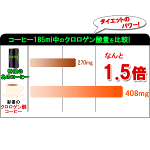 クロロゲン酸コーヒー　ブラックコーヒー50g