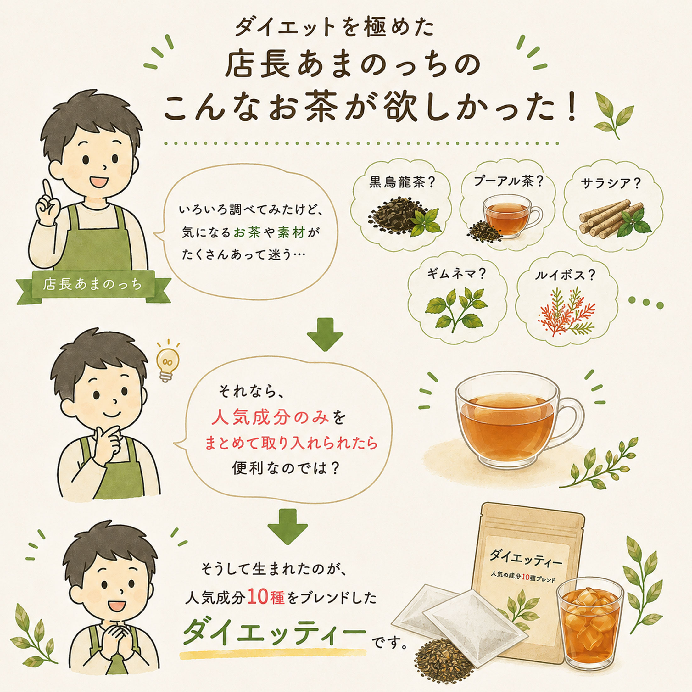 ダイエッティー 20包 10種類 ダイエット茶 ブレンド ティーバッグ 黒烏龍茶 プーア...