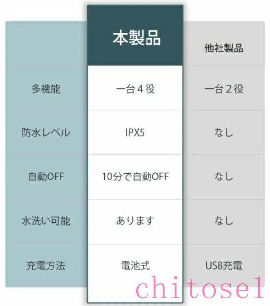 期間限定5%クーポン メンズ 男性用 女性用 IPX5防水 chitose1 持ち運び便利 鼻毛カ...