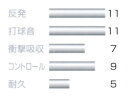 ヨネックス エアロソニック 200mリールBGAS-2 バドミントン ロールガット ストリングYONEX 2015AW 送料無料 3