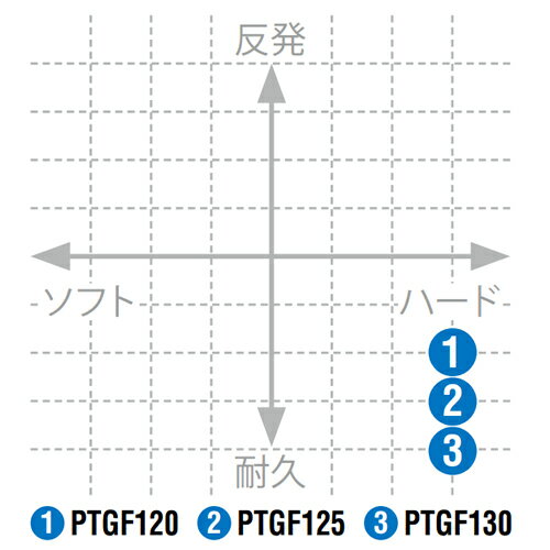 【取寄品】 ヨネックスポリツアーファイア120PTGF120 テニス ガット ストリングスYONEX 2015AW ゆうパケット対応 3