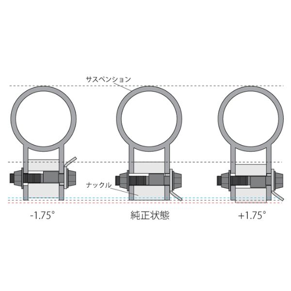 ラルグス キャンバーボルト プリウスPHV ZVW35 トヨタ 2本セット フロント 17mm LARGUS