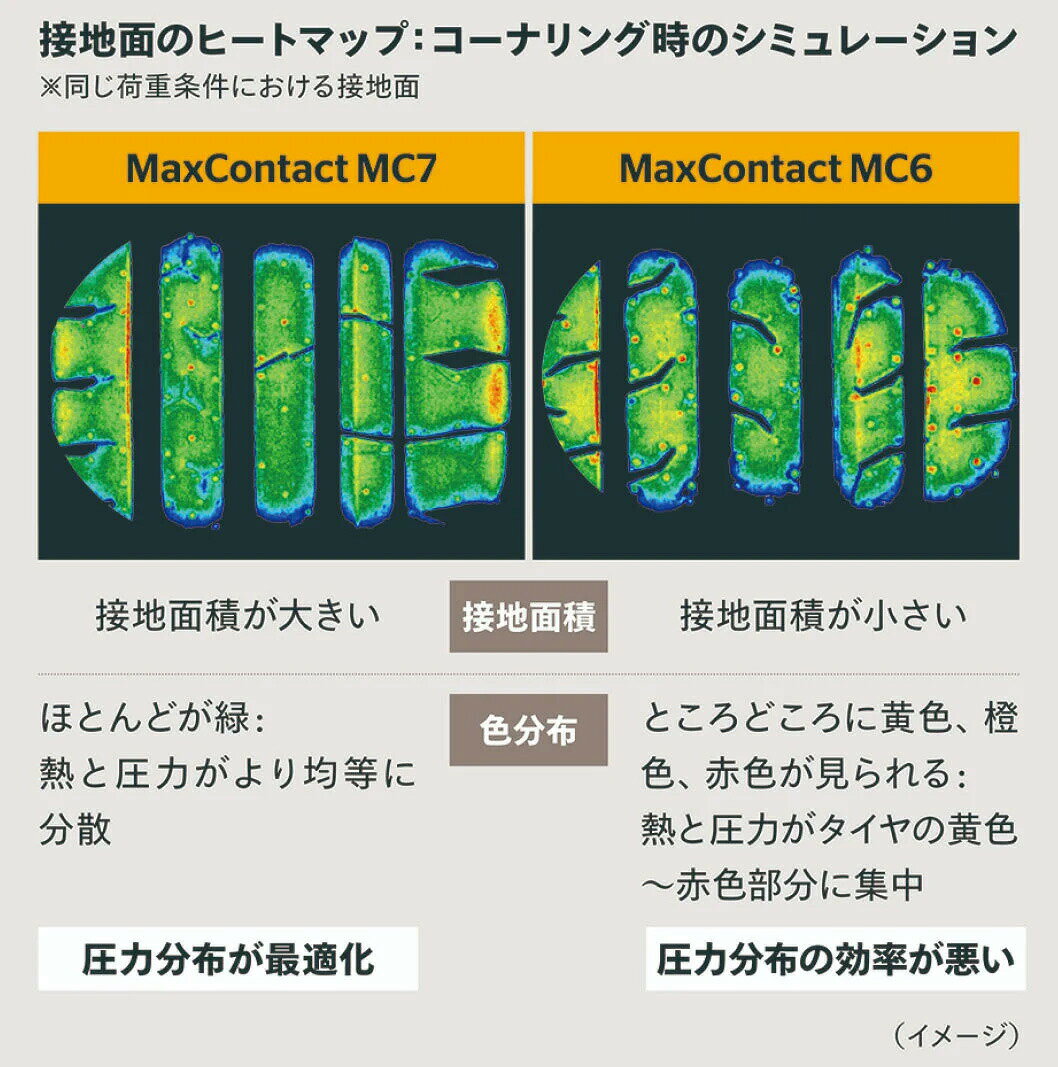 Continental コンチネンタル MaxContact MC7 タイヤ 1本 245/45R18 100Y XL 品番:0...