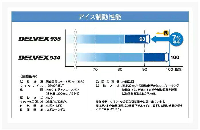 TOYO TIRE トーヨータイヤ スタッドレス タイヤ DELVEX 935 4本 145/80R12 86/84N ...