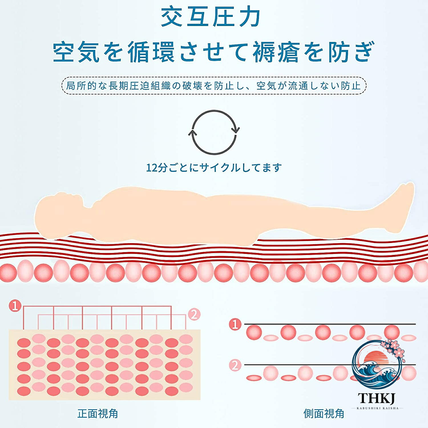 chocotto+(ちょこっとぷらす)の床ずれ防止マットレス 介護用品 エアーマット 褥瘡予防 医療看護用具｜アングル2