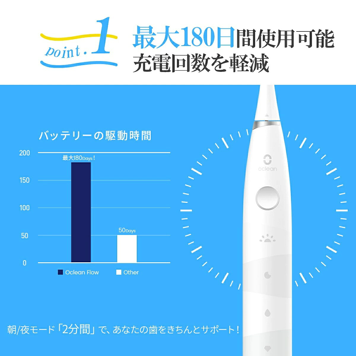 【5%OFFクーポン配布中】電動歯ブラシ Oclean-flow 音波歯ブラシ 歯磨き はみがき ...
