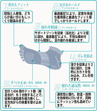 ガッツマンランニング五本指ソックス【トレイルランニングソックス】