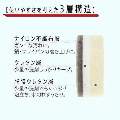 マーナ (MARNA) POCO キッチンスポンジ K676 (吸盤付き)【ski】浮かせる 収納 吸盤 かわいい おしゃれ キッチン 便利グッズ スポンジ お皿洗い 食器用スポンジ 台所用スポンジ chokuhan-10052263 アグリファーム高知 サンプル画像2