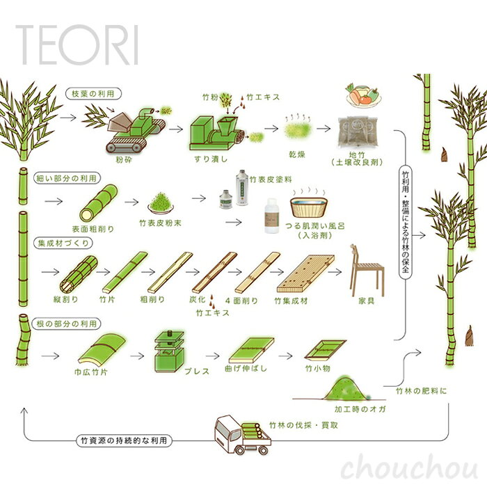 TEORI ペーパーブロック ティッシュケース PAPER BLOCK 【テオリ デザイン雑貨 リビング インテリア ティッシュBOX ティッシュボックス 国内生産 日本製 竹家具 ギフト お祝い 贈り物 プレゼント お引越し祝い】 [3]