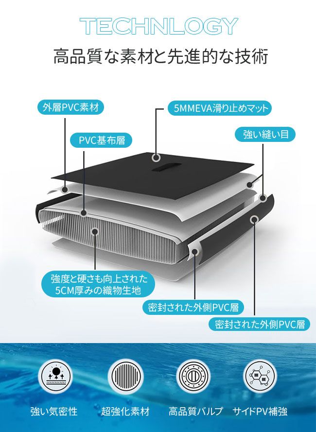 サップボード 320*81*15CM supボード SUP サップ インフレータブル スタンドアップ...