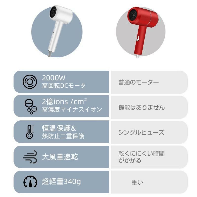 ヘアドライヤー 速乾 大風量 高級 冷熱風 サロン 美髪 静音 ドライヤー マイナスイオン リカバリーエアー 過熱機能 冷熱風温度調整 4段階調節可能 超軽量