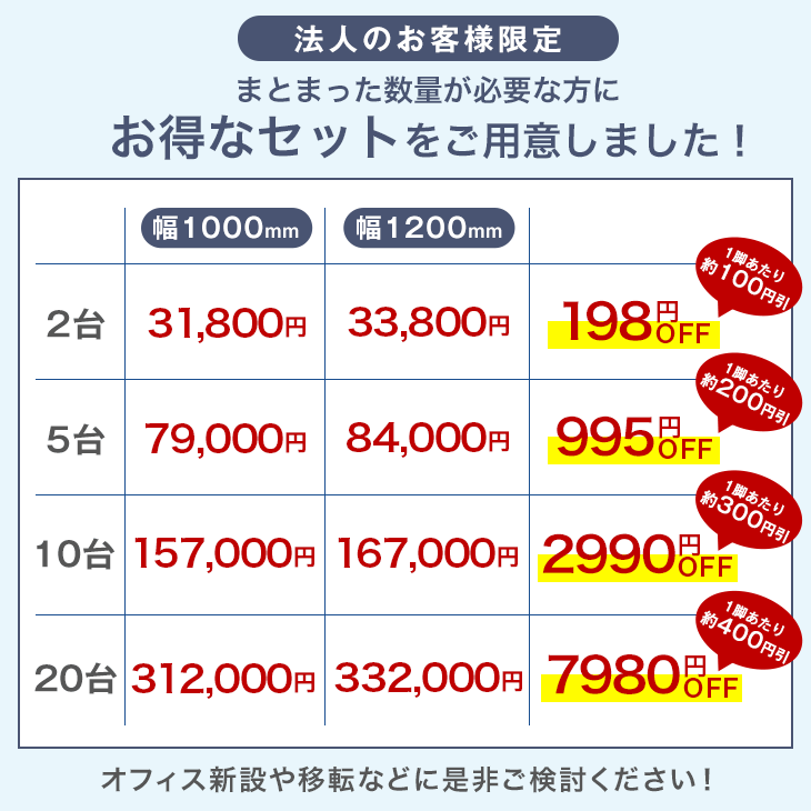 【ビジネス割エントリーでP3倍】 まとめ買いでお得 机上ラック付き オフィスデスク 平机 幅100 幅120 奥行70 デスク ワークデスク PCデスク パソコンデスク 作業机 事務机 仕事机 机 棚付き 上棚 机上ラック 1200 1000 700 オフィス リモートワーク おしゃれ 木目 choumajime-10001452 OFFICE TERIOR -オフィステリア- サンプル画像2