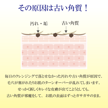 クロフィア アクアジェル 2本 ピーリングジェル 角質ケア 角質除去 角質とり 柚子 ゆず 顔 鼻 洗顔 毛穴 黒ずみ ニキビ 人気 新発売 ナチュラル 自然 天然 敏感肌 クリーム デリケートゾーン うるおい 小じわ 美容液 素肌感 春 夏 化粧水 cure ゴマージュ おうち時間