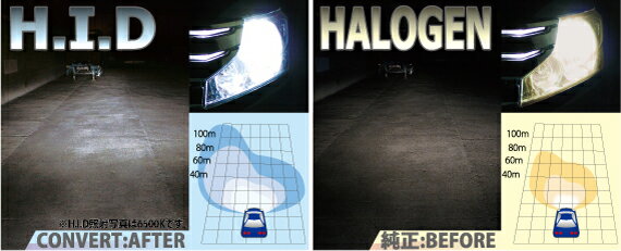 HID CeBOjbg 12V-35W H4 HI/LOW yWhite Spark 6500K/iԁFD-1268z DELTA/f^