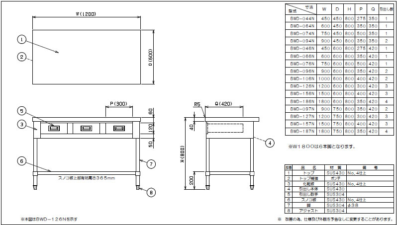 マルゼン 調理台・引出しスノコ板付（430ブリームシリーズ） BWD-066N【代引き不可】【業務用作業台】【作業台ステンレス】【引出付作業台】【業務用収納台】【ワークテーブル】【厨房用作業台】【ステンレス台】 2