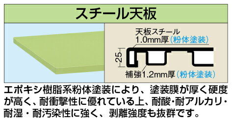 【個人宅配送不可】軽量立ち作業台KSDタイプ KSD-126S【代引き不可】 2