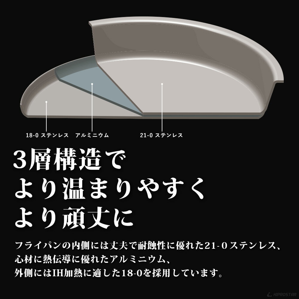 IH対応ステンレスフライパン20cmフッ素樹脂コーティング加工【フッ素樹脂コーティングフライパン】【業務用】【あす楽】