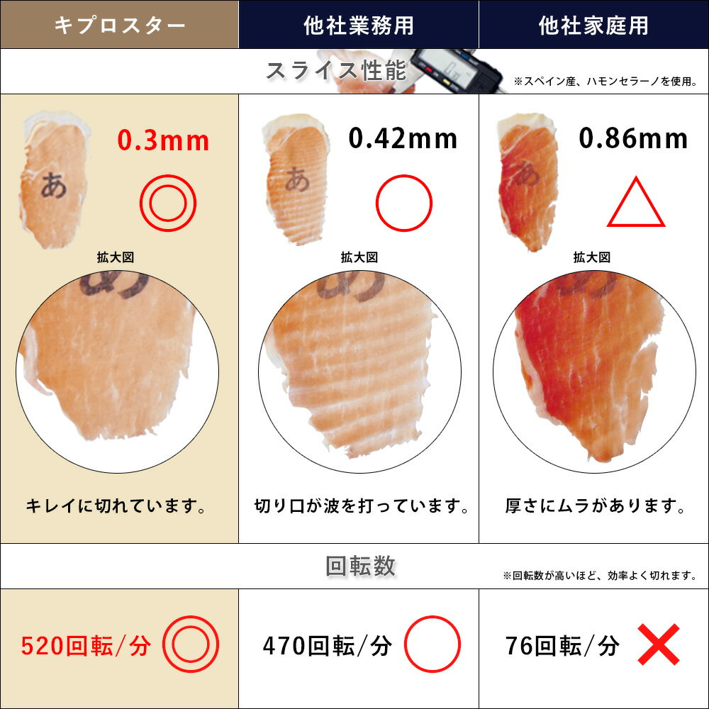 肉スライサー回転刃25cm【ミートスライサー】【業務用】【あす楽】【ハムスライス】キプロスター