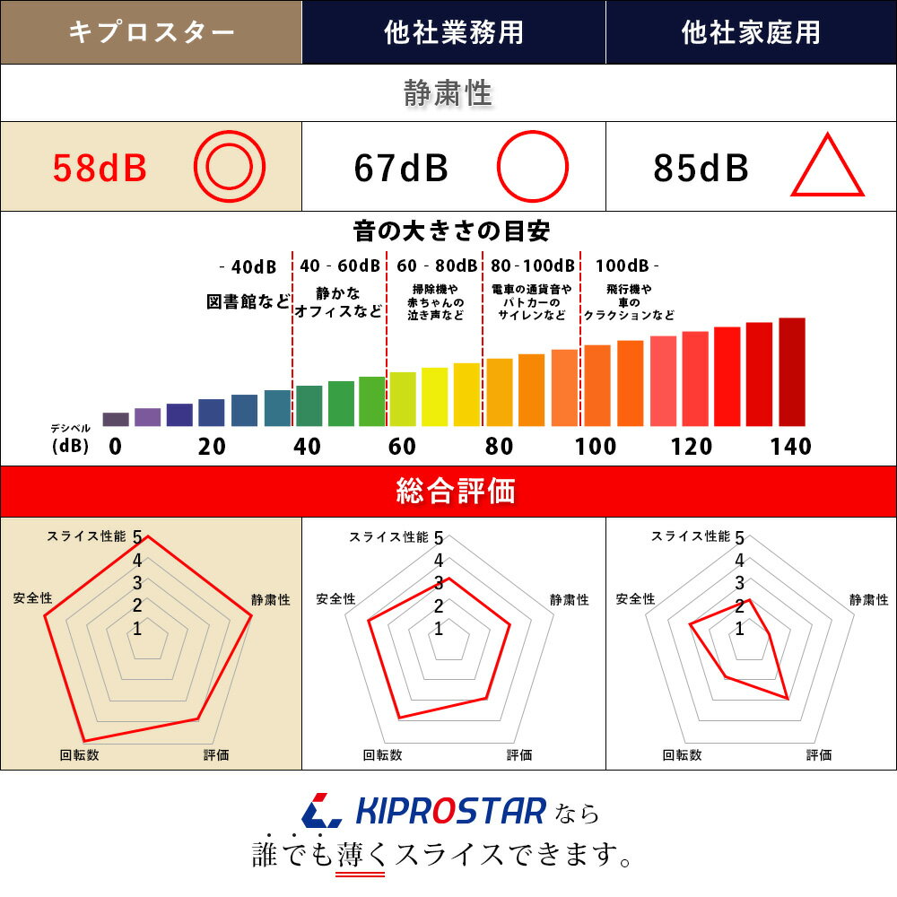 肉スライサー回転刃25cm【ミートスライサー】【業務用】【あす楽】【ハムスライス】キプロスター