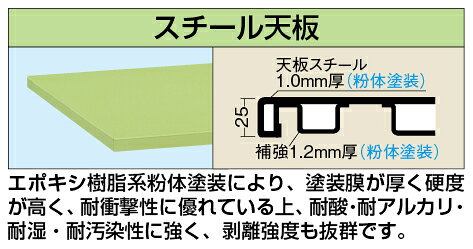 【個人宅配送不可】作業台全面引出し KS-187SZ【代引き不可】