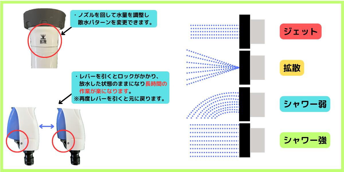 散水ホース セット 散水 洗車 ミニノズル レバーロック 内径12mm × 5m 10m 20m 30m 園芸ホース 耐圧ホース 洗車 ホース 園芸 畑 ホース 散水ホース 屋外 ホース 水やり ガーデニング ガーデンホース ブルー