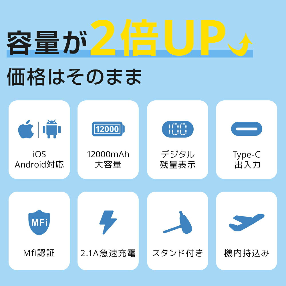 P5倍【在庫一掃セール】特別価格878円 モバイルバッテリー 12000mAh 大容量 軽量 小型 ケーブル内蔵 2.1A 急速充電 2台同時充電 コンパクト コードレス iPhone Android Type-C アイフォン アンドロイド 充電器 飛行機OK スマホ充電器 おしゃれ 送料無料 商品画像3