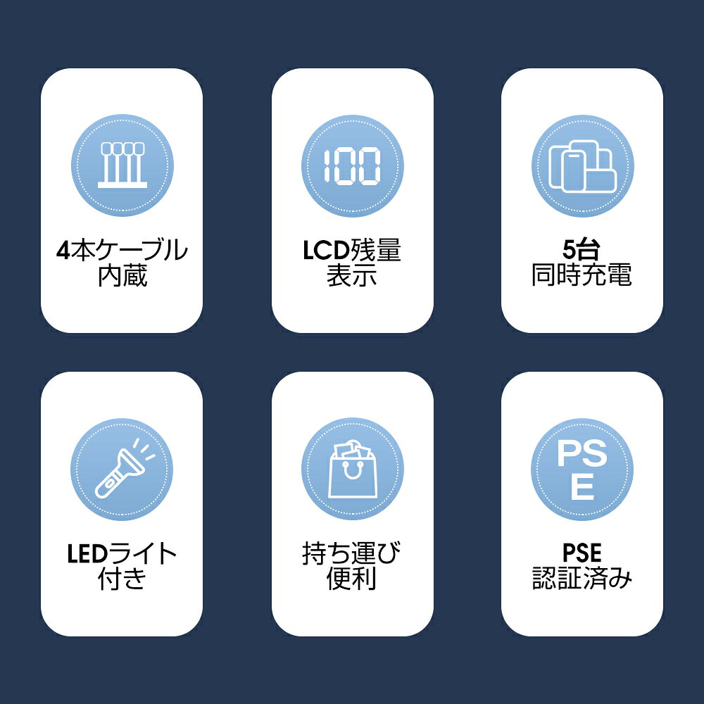 【マラソン限定★20%OFF】最安3,728円 5台同時充電 モバイルバッテリー 大容量 40000mAh 急速充電 4本内蔵ケーブル 22.5W 軽量 小型 携帯充電器 スマホ充電器 LED懐中灯 残量表示 防災 通勤 通学 出張 電熱ベスト バッテリー iPhone/ iPadmini / Android 送料無 chunyiyang-10000236 Atzone サンプル画像3